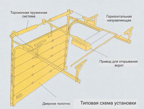 Секционные ворота2